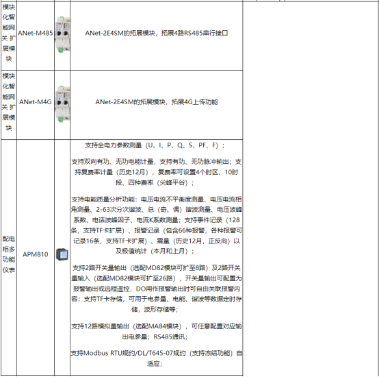 1747115732122929.png 淺談安科瑞能源在線監(jiān)測系統(tǒng)在化工行業(yè)的設(shè)計與應(yīng)用5447.png