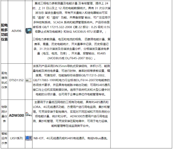 1747115737591523.png 淺談安科瑞能源在線監(jiān)測系統(tǒng)在化工行業(yè)的設(shè)計與應(yīng)用5449.png