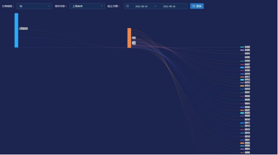 1758781850930567.png 淺析安科瑞關于汽車制造企業低碳工廠實施路徑1357.png