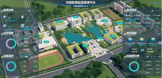 1760332159184334.png 響應雙碳號召!校園智慧能源管理系統:節能看得見,降耗更**1321.png
