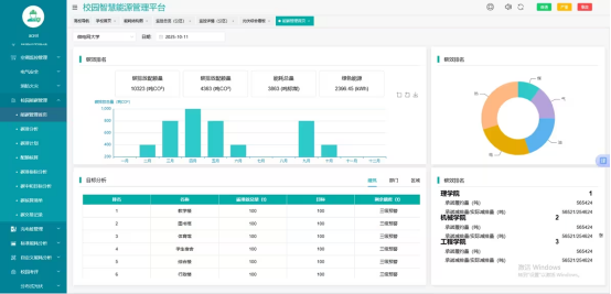 1760332196145596.png 響應雙碳號召!校園智慧能源管理系統:節能看得見,降耗更**2184.png