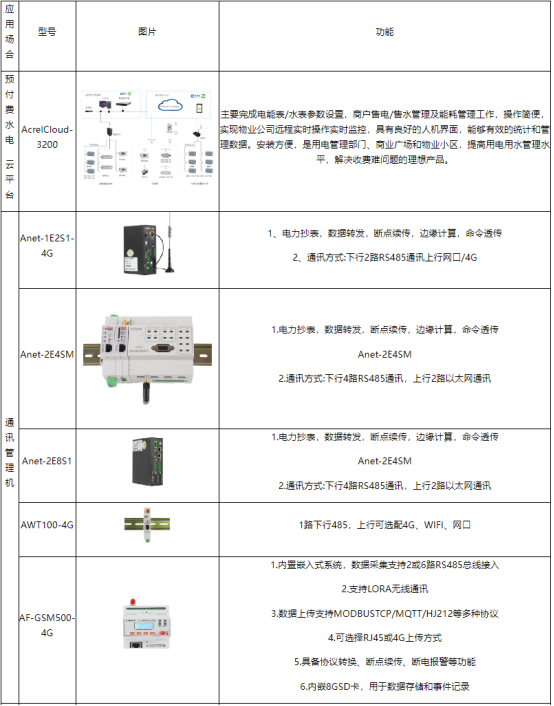 1761029459139743.png 學生公寓水電監控管理系統的設計與應用3945.png