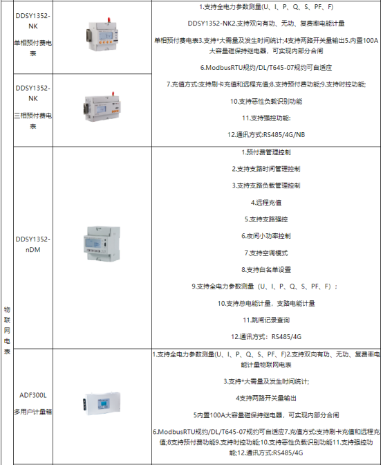 1761029463278496.png 學生公寓水電監控管理系統的設計與應用3946.png