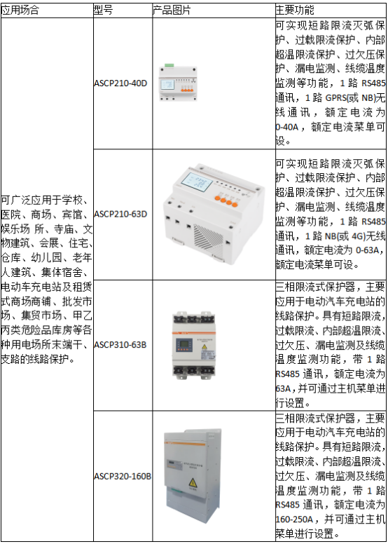 1762930205114406.png 電氣火災早阻斷,安科瑞限流式保護器來守護908.png