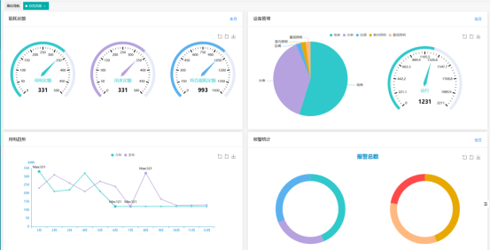 1763089943155173.png AcrelEMS-EDU在實踐中的應用系列—“公共能源管理”369.png
