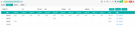 1763089972188004.png AcrelEMS-EDU在實踐中的應用系列—“公共能源管理”745.png