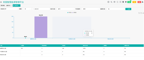 1763089980368785.png AcrelEMS-EDU在實踐中的應用系列—“公共能源管理”836.png