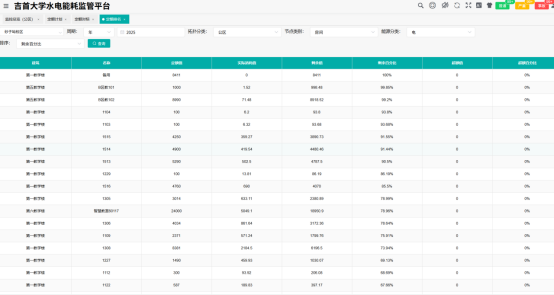 1763089988813084.png AcrelEMS-EDU在實踐中的應用系列—“公共能源管理”912.png