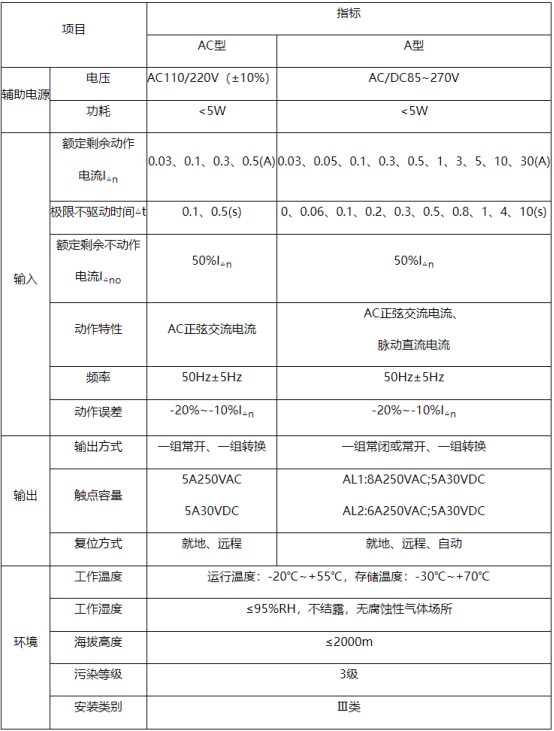 1763107550559321.png 淺談剩余電流動(dòng)作保護(hù)器2189.png