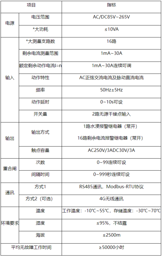 1763107558415131.png 淺談剩余電流動(dòng)作保護(hù)器2208.png