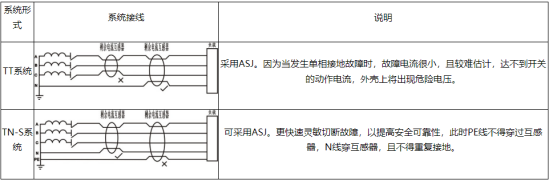 1763107565688806.png 淺談剩余電流動(dòng)作保護(hù)器2245.png