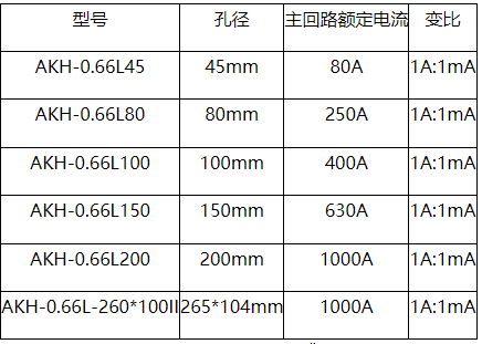 1763107572144449.png 淺談剩余電流動(dòng)作保護(hù)器2309.png